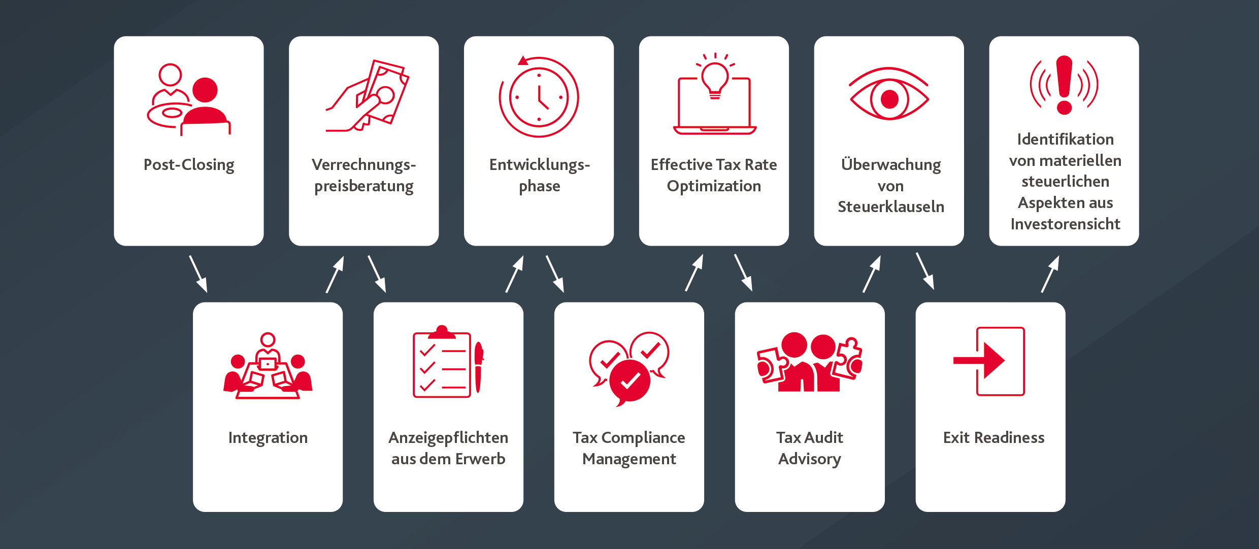 Tax Onboarding