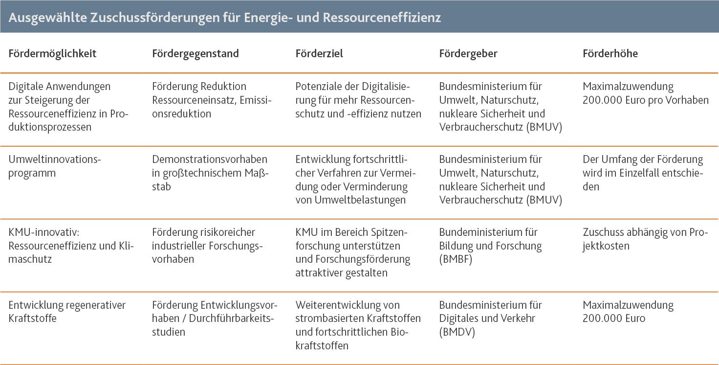 Wege, Die Energiekrise Zu Meistern Und Wettbewerbsfähigkeit Zu Sichern ...