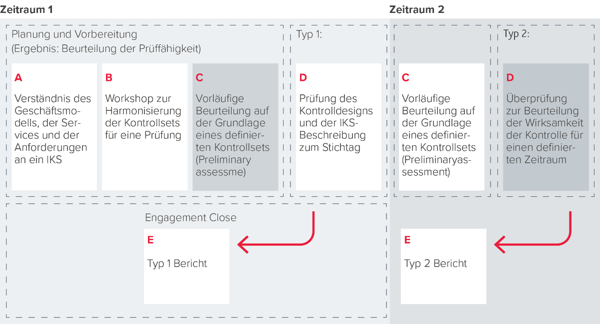 Produktblatt ita iks grafik 3